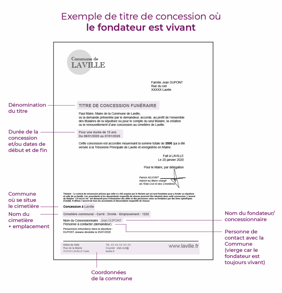 Exemple de titre de concession fictif pour informations y figurant