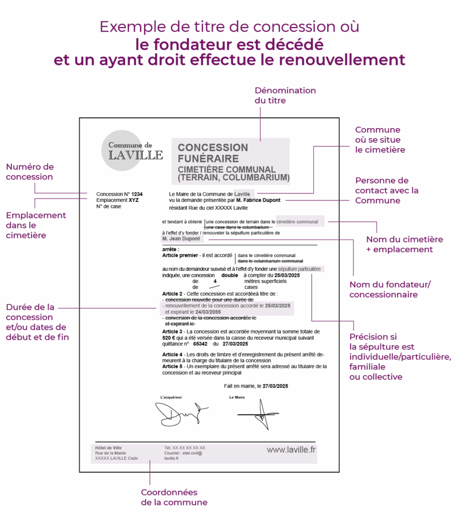 Exemple de titre de concession fictif pour informations y figurant